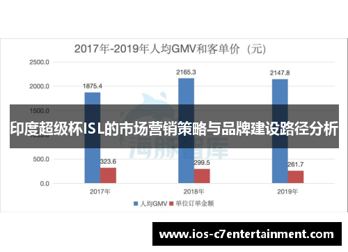 印度超级杯ISL的市场营销策略与品牌建设路径分析