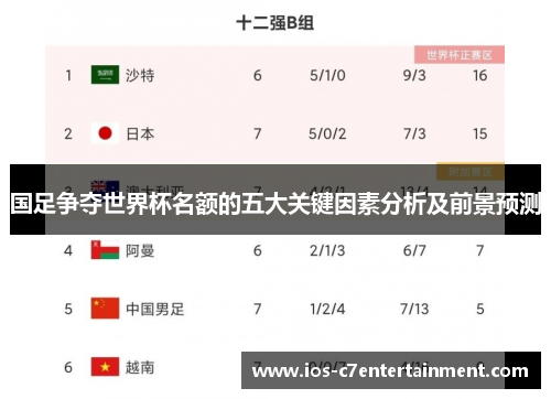 国足争夺世界杯名额的五大关键因素分析及前景预测
