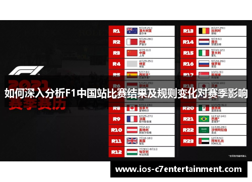 如何深入分析F1中国站比赛结果及规则变化对赛季影响
