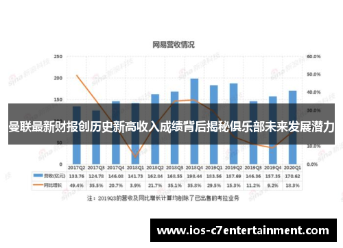 曼联最新财报创历史新高收入成绩背后揭秘俱乐部未来发展潜力
