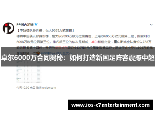 卓尔6000万合同揭秘：如何打造新国足阵容震撼中超