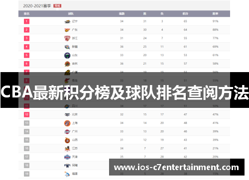 CBA最新积分榜及球队排名查阅方法