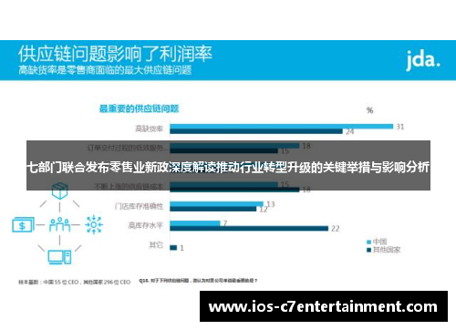 七部门联合发布零售业新政深度解读推动行业转型升级的关键举措与影响分析