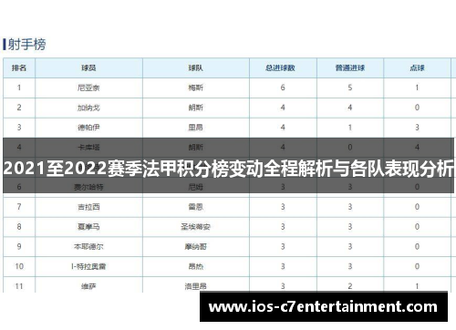 2021至2022赛季法甲积分榜变动全程解析与各队表现分析