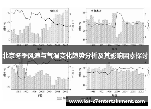 北京冬季风速与气温变化趋势分析及其影响因素探讨
