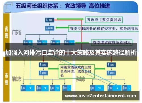 加强入河排污口监管的十大策略及其实施路径解析