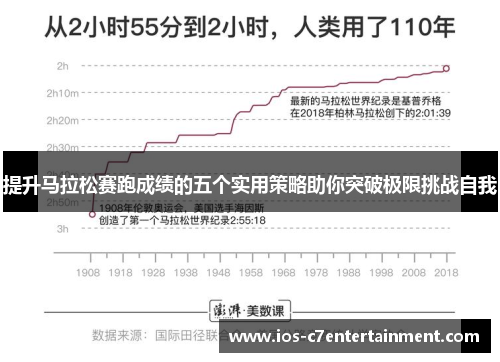 提升马拉松赛跑成绩的五个实用策略助你突破极限挑战自我