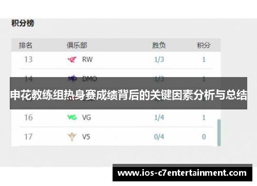 申花教练组热身赛成绩背后的关键因素分析与总结