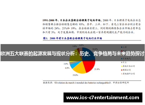 欧洲五大联赛的起源发展与现状分析：历史、竞争格局与未来趋势探讨