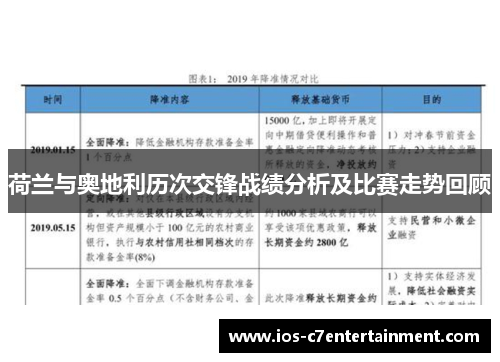 荷兰与奥地利历次交锋战绩分析及比赛走势回顾