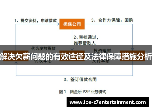 解决欠薪问题的有效途径及法律保障措施分析 解决欠薪问题的有效途径及法律保障措施分析