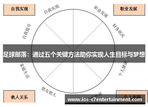 足球部落:通过五个关键方法助你实现人生目标与梦想 足球部落:通过五个关键方法助你实现人生目标与梦想