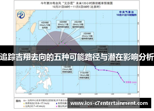 追踪吉翔去向的五种可能路径与潜在影响分析