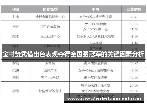 金书贤凭借出色表现夺得全国赛冠军的关键因素分析 金书贤凭借出色表现夺得全国赛冠军的关键因素分析