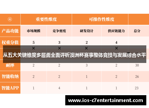 从五大关键维度多层面全面评析澳洲杯赛事整体竞技与发展综合水平 从五大关键维度多层面全面评析澳洲杯赛事整体竞技与发展综合水平