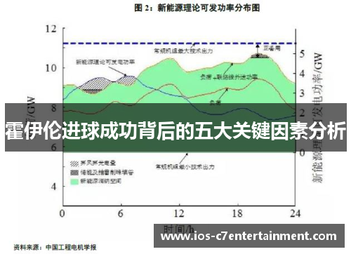 霍伊伦进球成功背后的五大关键因素分析