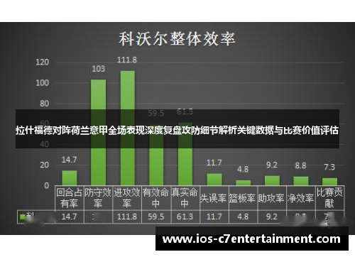 拉什福德对阵荷兰意甲全场表现深度复盘攻防细节解析关键数据与比赛价值评估