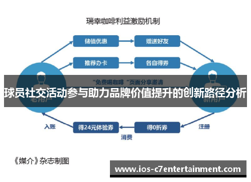 球员社交活动参与助力品牌价值提升的创新路径分析 球员社交活动参与助力品牌价值提升的创新路径分析