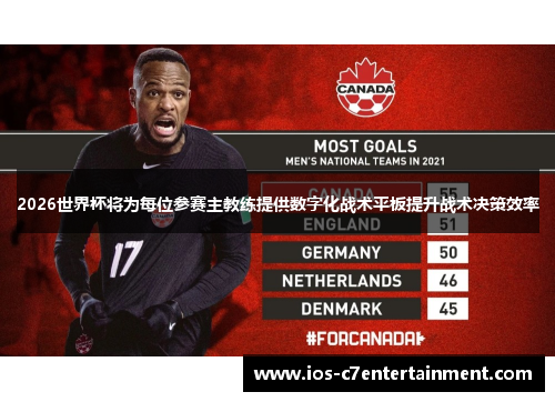 2026世界杯将为每位参赛主教练提供数字化战术平板提升战术决策效率