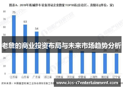 老詹的商业投资布局与未来市场趋势分析