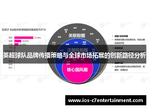 英超球队品牌传播策略与全球市场拓展的创新路径分析